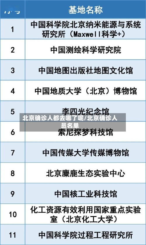 北京确诊人都去哪了呢/北京确诊人员名单