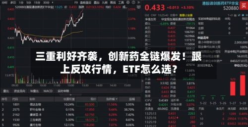 三重利好齐袭，创新药全链爆发！跟上反攻行情，ETF怎么选？-第1张图片