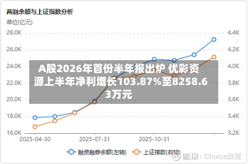 A股2026年首份半年报出炉 优彩资源上半年净利增长103.87%至8258.63万元-第2张图片