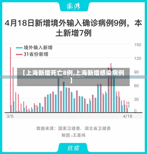 【上海新增死亡8例,上海新增感染病例】-第3张图片