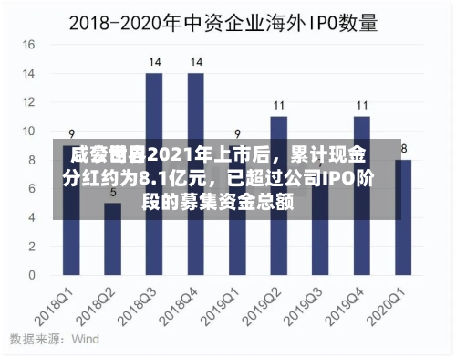 咸亨世界：公司自2021年上市后，累计现金分红约为8.1亿元	，已超过公司IPO阶段的募集资金总额-第1张图片
