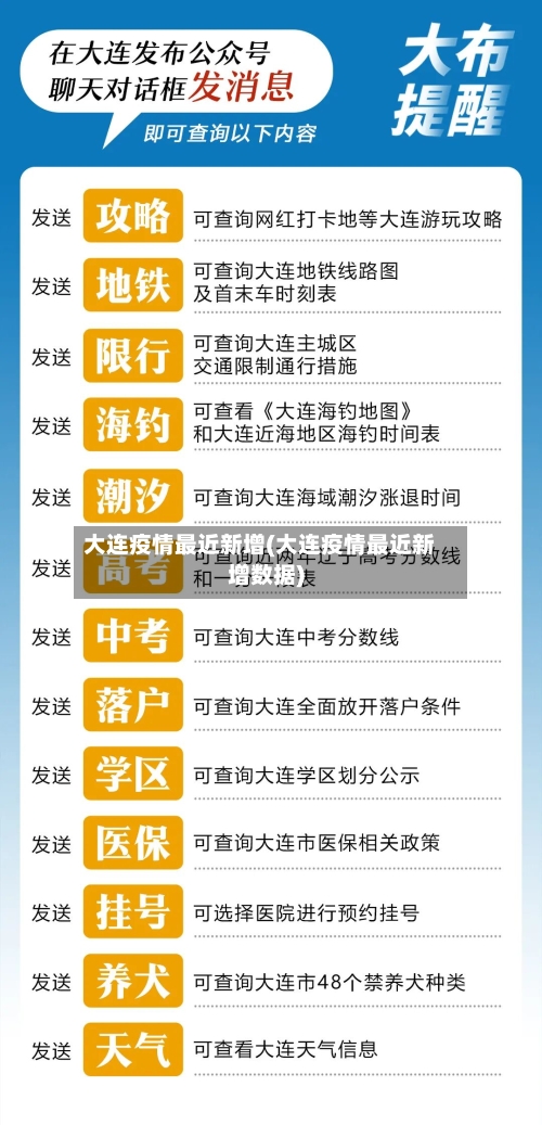 大连疫情最近新增(大连疫情最近新增数据)-第3张图片