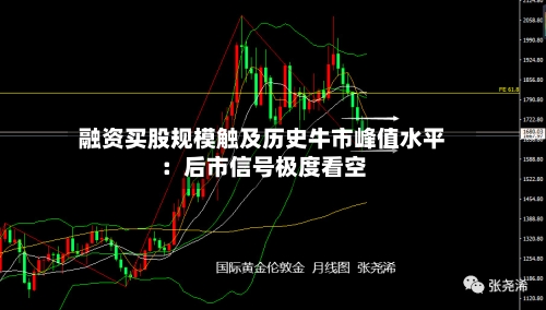 融资买股规模触及历史牛市峰值水平:后市信号极度看空-第1张图片
