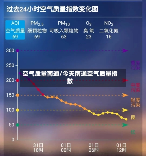 空气质量南通/今天南通空气质量指数