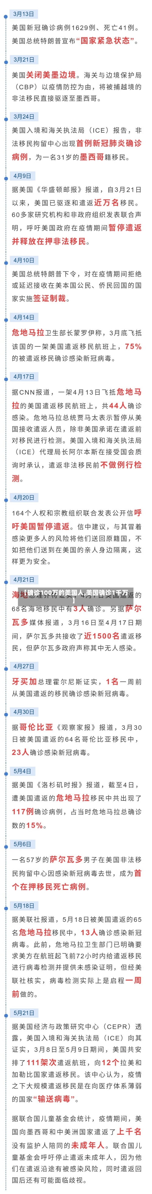 【确诊100万的美国人,美国确诊1千万】