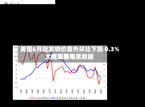 美国6月批发物价意外环比下跌 0.3%，汽油费用大幅回落拖累数据-第3张图片