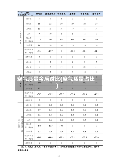 空气质量今后对比(空气质量占比)-第2张图片