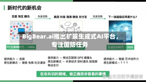 BigBear.ai推出扩展生成式AI平台，专注国防任务-第3张图片