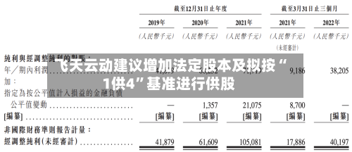 飞天云动建议增加法定股本及拟按“1供4	”基准进行供股-第1张图片