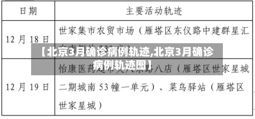 【北京3月确诊病例轨迹,北京3月确诊病例轨迹图】