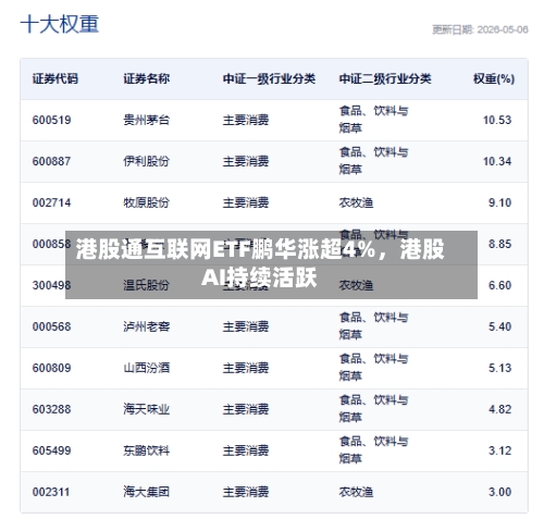 港股通互联网ETF鹏华涨超4%，港股AI持续活跃-第3张图片
