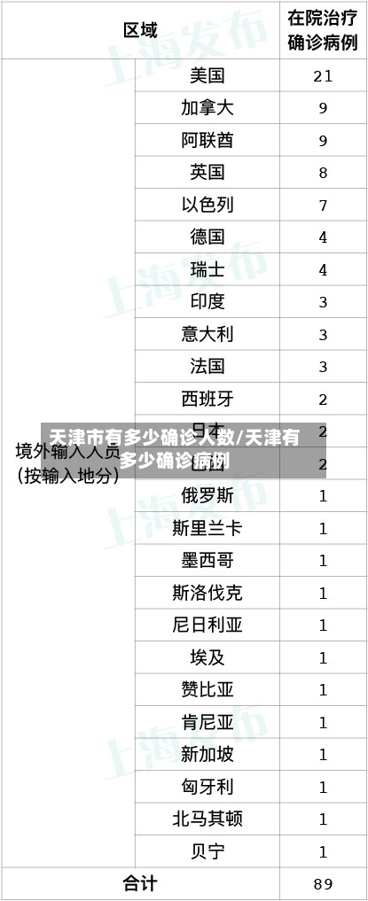 天津市有多少确诊人数/天津有多少确诊病例