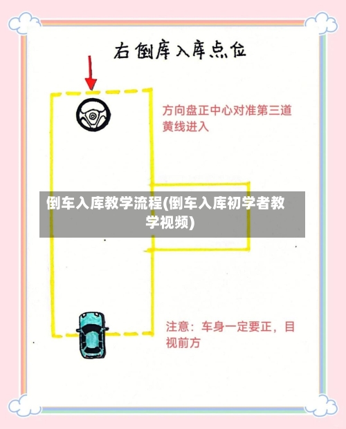 倒车入库教学流程(倒车入库初学者教学视频)