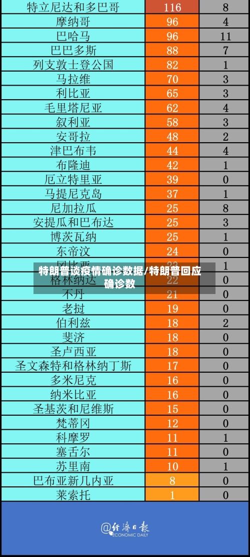 特朗普谈疫情确诊数据/特朗普回应确诊数-第3张图片