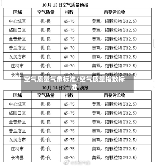 空气质量气象标准/空气质量指数标准-第2张图片