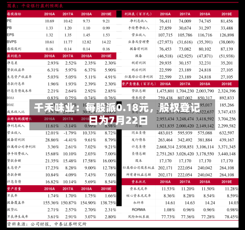 千禾味业：每股派0.18元，股权登记日为7月22日