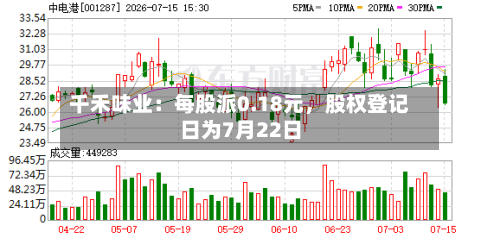 千禾味业：每股派0.18元	，股权登记日为7月22日-第2张图片