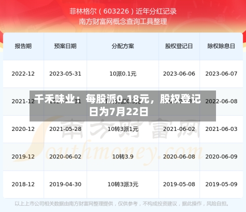 千禾味业：每股派0.18元，股权登记日为7月22日-第3张图片