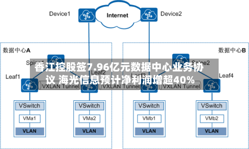 香江控股签7.96亿元数据中心业务协议 海光信息预计净利润增超40%-第2张图片
