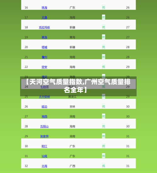 【天河空气质量指数,广州空气质量排名全年】
