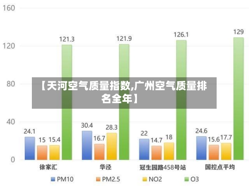 【天河空气质量指数,广州空气质量排名全年】-第2张图片