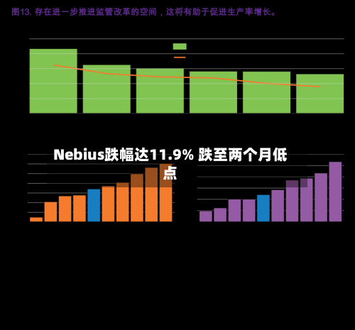 Nebius跌幅达11.9% 跌至两个月低点-第2张图片