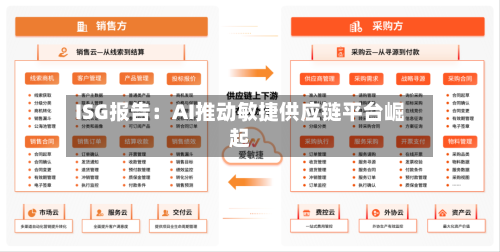 ISG报告：AI推动敏捷供应链平台崛起-第1张图片