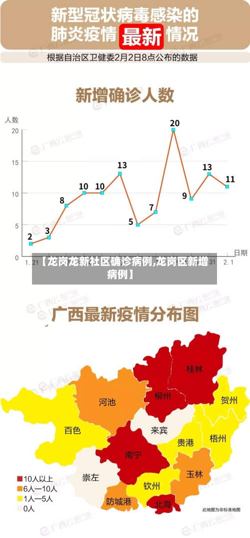 【龙岗龙新社区确诊病例,龙岗区新增病例】