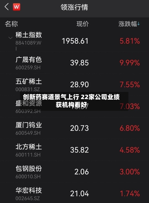 创新药赛道景气上行 22家公司业绩获机构看好