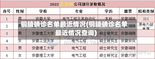 铜陵确诊名单最近情况(铜陵确诊名单最近情况查询)