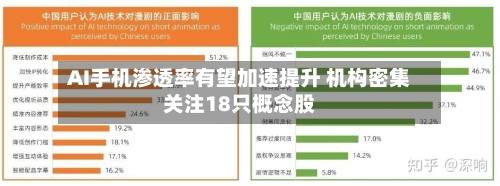 AI手机渗透率有望加速提升 机构密集关注18只概念股