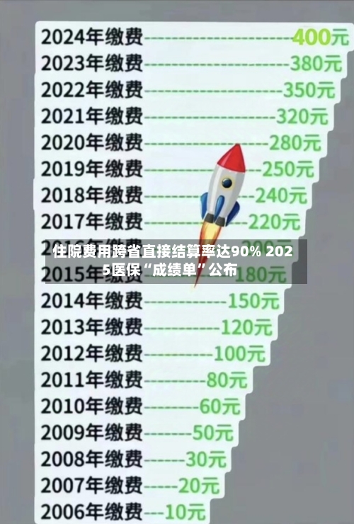 住院费用跨省直接结算率达90% 2025医保“成绩单”公布