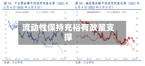 流动性保持充裕有政策支撑