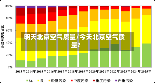明天北京空气质量/今天北京空气质量?