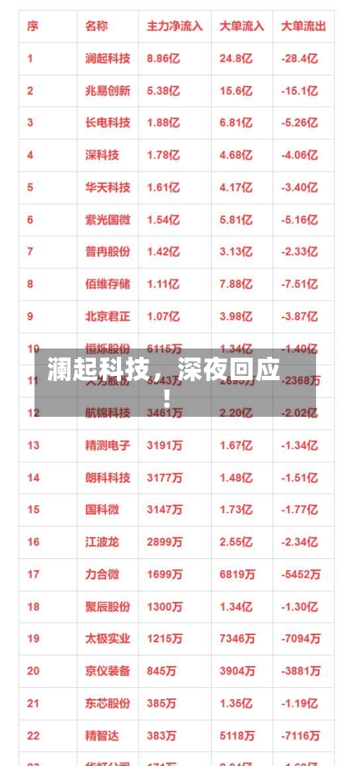 澜起科技，深夜回应！-第2张图片