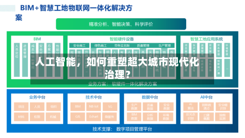 人工智能，如何重塑超大城市现代化治理？-第2张图片