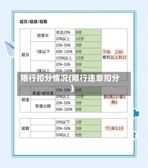 限行扣分情况(限行违章扣分)