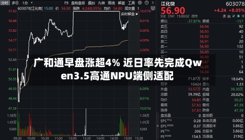 广和通早盘涨超4% 近日率先完成Qwen3.5高通NPU端侧适配-第3张图片