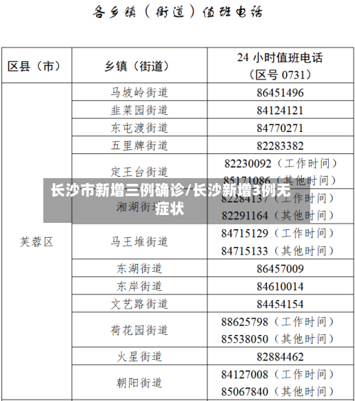 长沙市新增三例确诊/长沙新增3例无症状