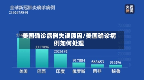 美国确诊病例失误原因/美国确诊病例如何处理-第2张图片