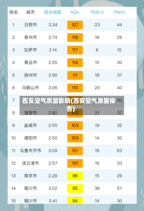 西安空气质量影响(西安空气质量报告)