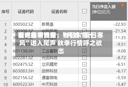 面对股市调整，张忆东前十观点指明方向：7月的“夏日寒风”进入尾声 秋季行情呼之欲出-第3张图片