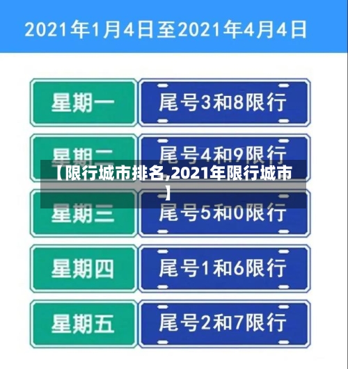 【限行城市排名,2021年限行城市】