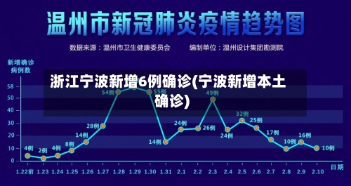 浙江宁波新增6例确诊(宁波新增本土确诊)-第2张图片