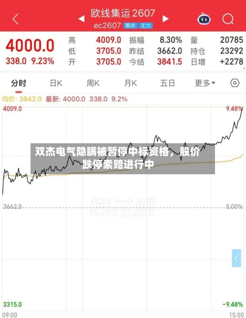双杰电气隐瞒被暂停中标资格，股价跌停索赔进行中-第2张图片