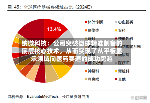 纳微科技：公司突破微球精准制备的底层核心技术，从而实现了从平板显示领域向医药赛道的成功跨越-第2张图片