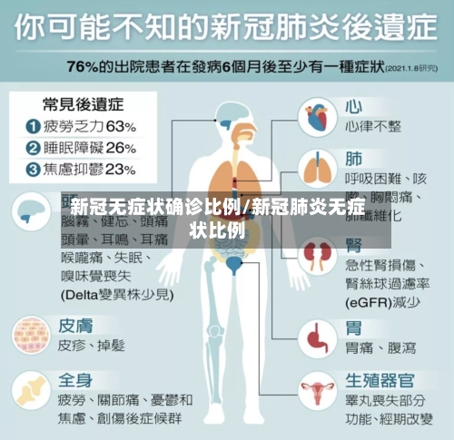 新冠无症状确诊比例/新冠肺炎无症状比例-第3张图片