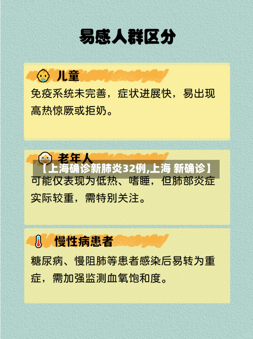 【上海确诊新肺炎32例,上海 新确诊】-第3张图片