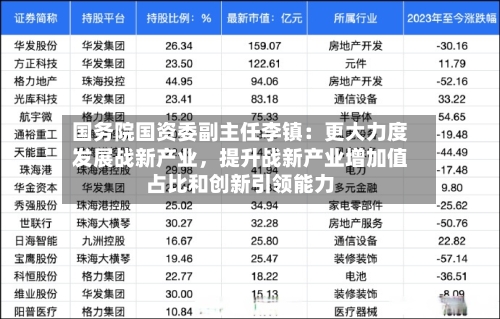 国务院国资委副主任李镇：更大力度发展战新产业，提升战新产业增加值占比和创新引领能力-第2张图片