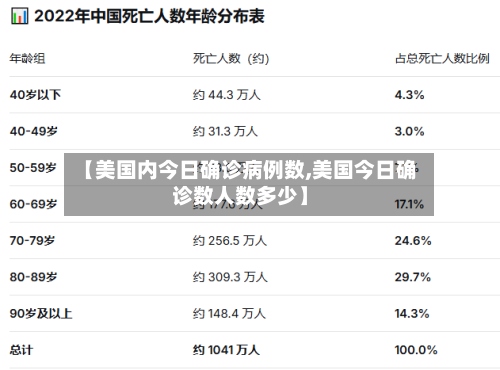 【美国内今日确诊病例数,美国今日确诊数人数多少】